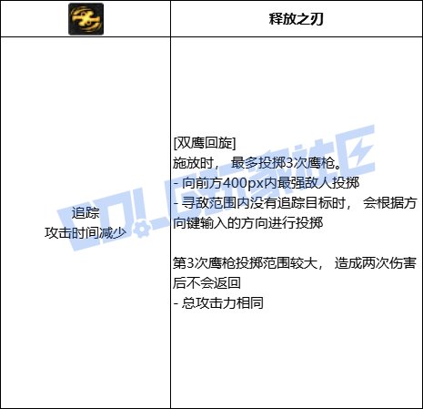 DNF女漫游双鹰回旋技能进化全形态一览
