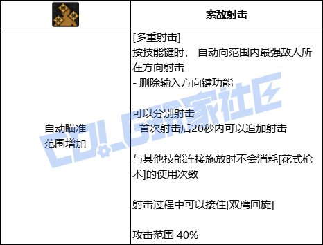 DNF女漫游多重射击技能进化全形态一览