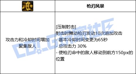 DNF女漫游压制射击技能进化全形态一览