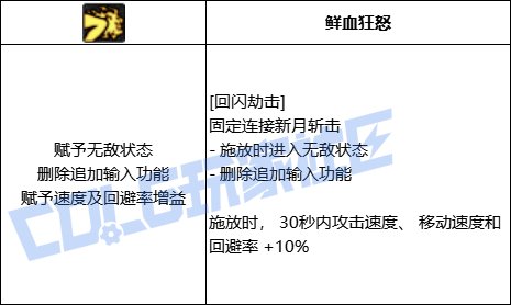 DNF女漫游回闪劫击技能进化全形态一览