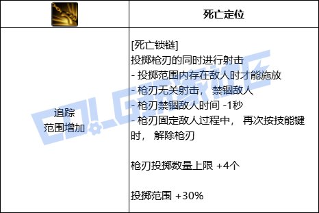 DNF女漫游死亡锁链技能进化全形态一览