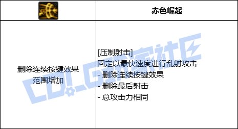 DNF女漫游压制射击技能进化全形态一览