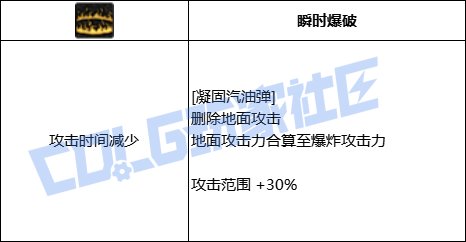 DNF女弹药凝固汽油弹技能进化全形态一览