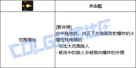 DNF女弹药聚合弹技能进化全形态一览