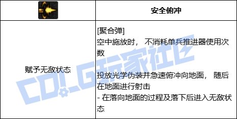 DNF女弹药聚合弹技能进化全形态一览