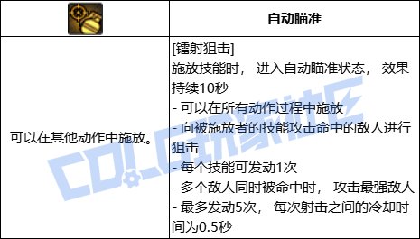 DNF女弹药镭射狙击技能进化全形态一览