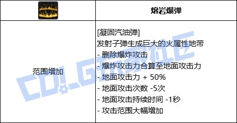 DNF女弹药凝固汽油弹技能进化全形态一览
