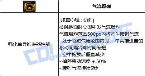 DNF女弹药超真空弹切利技能进化全形态一览