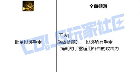 DNF女弹药全面开战总攻技能进化全形态一览