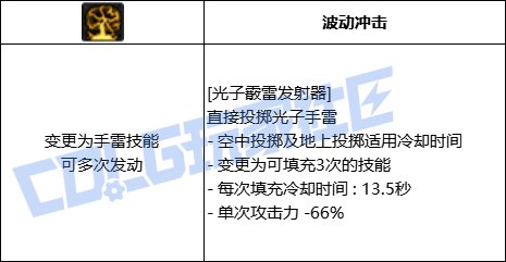 DNF女弹药光子霰雷发射器技能进化全形态一览