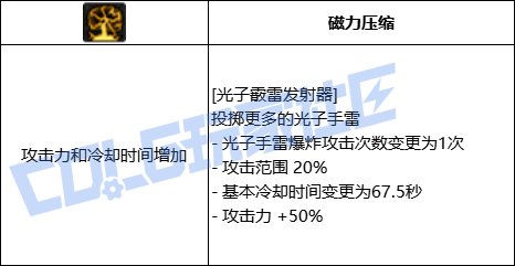 DNF女弹药光子霰雷发射器技能进化全形态一览