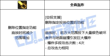 DNF女机械空投支援技能进化全形态一览