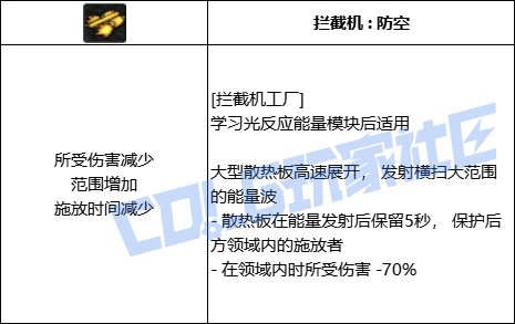 DNF女机械拦截机工厂技能进化全形态一览