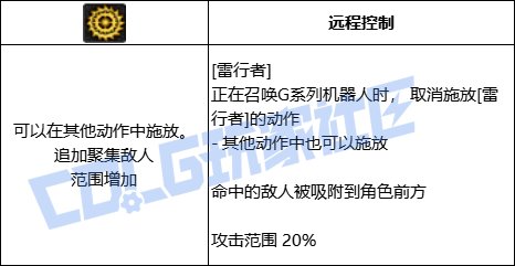 DNF女机械雷行者技能进化全形态一览