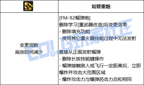DNF女大枪FM92榴弹技能进化全形态一览