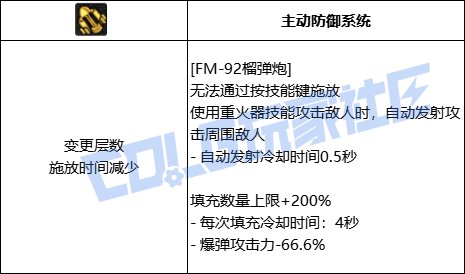 DNF女大枪FM31榴弹发弹器技能进化全形态一览
