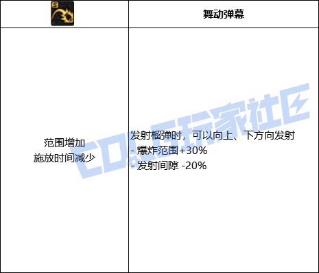DNF女大枪FM31榴弹发弹器技能进化全形态一览