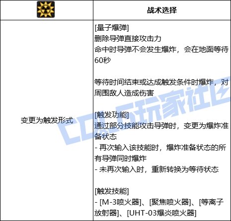 DNF女大枪量子爆弹技能进化全形态一览