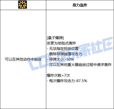DNF女大枪量子爆弹技能进化全形态一览
