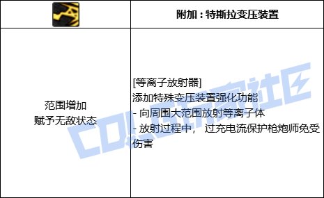DNF女大枪等离子放射器技能进化全形态一览