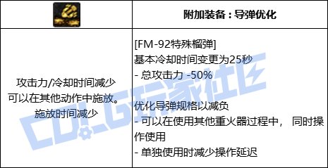 DNF女大枪FM92特殊榴弹技能进化全形态一览