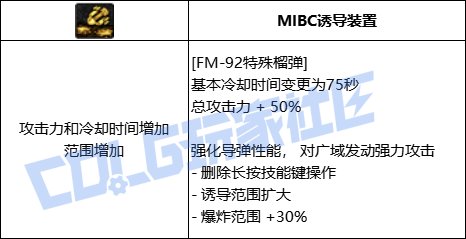 DNF女大枪FM92特殊榴弹技能进化全形态一览