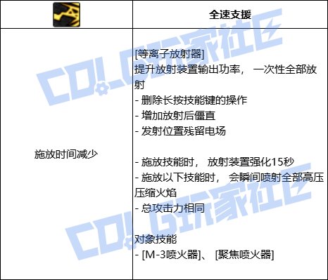 DNF女大枪等离子放射器技能进化全形态一览