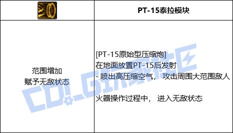 DNF女大枪PT15原始型压缩炮技能进化全形态一览