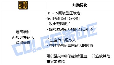 DNF女大枪PT15原始型压缩炮技能进化全形态一览