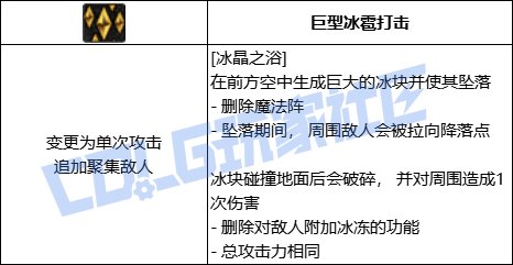 DNF魔皇冰晶之浴技能进化全形态一览