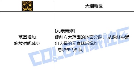 DNF魔皇元素轰炸技能进化全形态一览