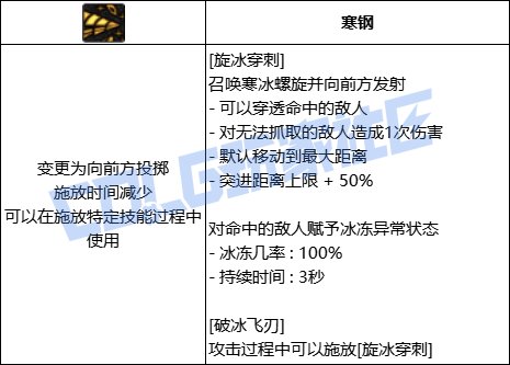 DNF冰结旋冰穿刺技能进化全形态一览