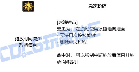 DNF冰结冰魄锤击技能进化全形态一览