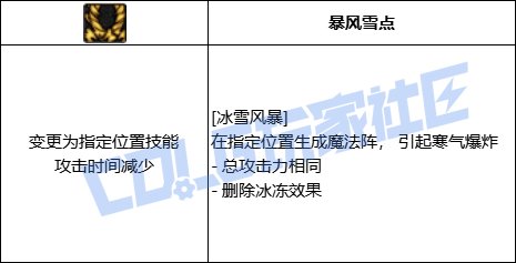 DNF冰结冰雪风暴技能进化全形态一览