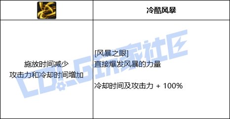 DNF风法风暴之眼技能进化全形态一览