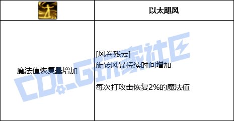 DNF风法风卷残云技能进化全形态一览