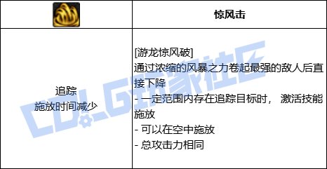 DNF风法游龙惊风破技能进化全形态一览