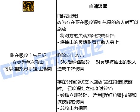 DNF血法噬魂囚笼技能进化全形态一览