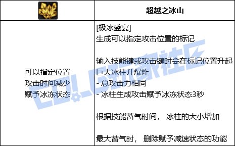 DNF元素极冰盛宴技能进化全形态一览