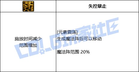 DNF元素元素震荡技能进化全形态一览