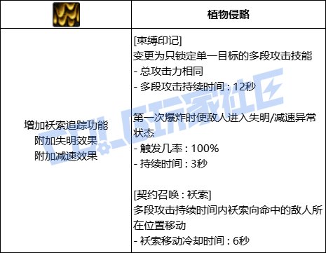 DNF召唤束缚印记技能进化全形态一览