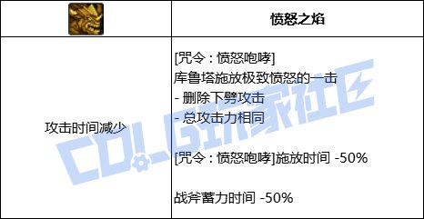DNF召唤咒令愤怒咆哮技能进化全形态一览