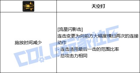 DNF战法流星闪影击技能进化全形态一览