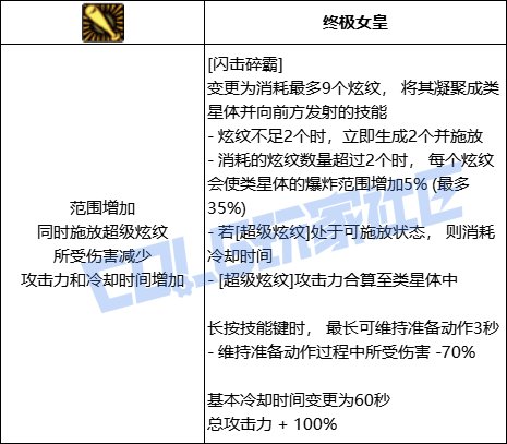DNF战法闪击碎霸技能进化全形态一览