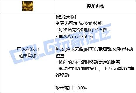 DNF战法煌龙天临技能进化全形态一览