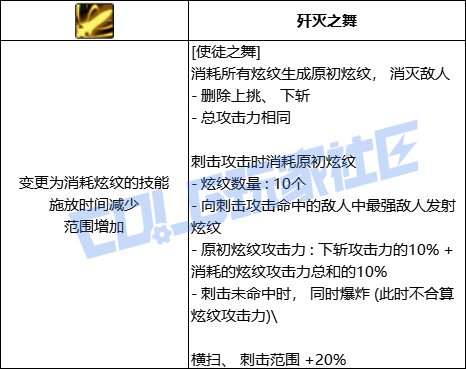 DNF战法使徒之舞技能进化全形态一览