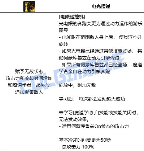 DNF魔道电鳗碰撞机技能进化全形态一览