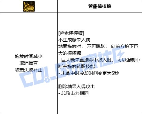 DNF魔道超级棒棒糖技能进化全形态一览