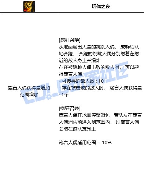 DNF奶萝疯狂召唤技能进化全形态一览