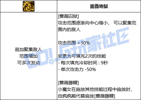 DNF奶萝蔷薇囚狱技能进化全形态一览